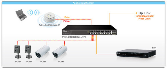 POE智能管理型光纖網管千兆網絡交換機 功能、應用與上海海宣信息科技