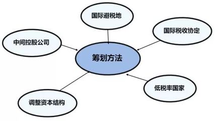 稅務(wù)籌劃與專(zhuān)項(xiàng)審計(jì) 企業(yè)財(cái)稅管理的雙翼