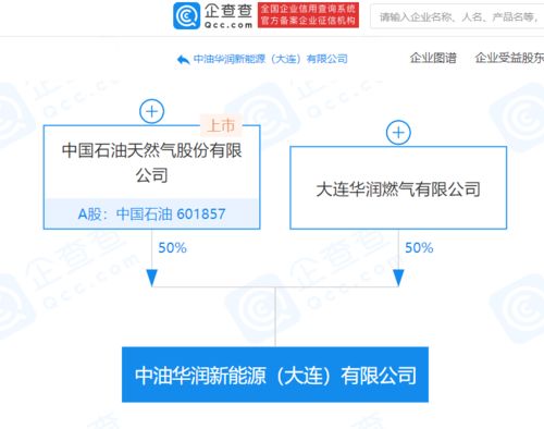 中國(guó)石油聯(lián)合成立新能源公司 拓展燃?xì)馄?chē)加氣與新興能源技術(shù)研發(fā)新領(lǐng)域