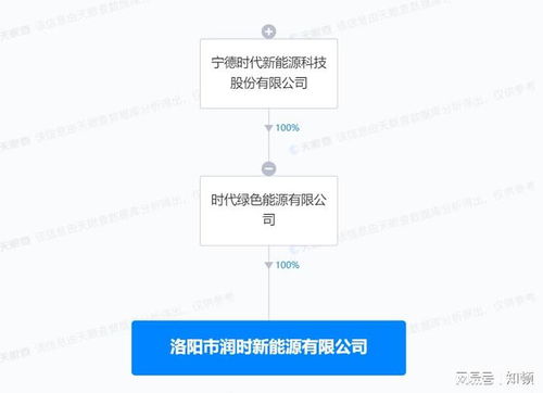 寧德時(shí)代在洛陽(yáng)成立新能源公司，專(zhuān)注新興能源技術(shù)研發(fā)